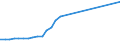 Currency: Euro / Balance of payments item: Financial account / Sector (ESA 2010): Total economy / Counterpart sector (ESA 2010): Total economy / Stock or flow: Assets - positions at the end of period / Geopolitical entity (partner): Bulgaria / Geopolitical entity (reporting): European Investment Bank (EIB)