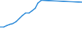 Currency: Euro / Balance of payments item: Financial account / Sector (ESA 2010): Total economy / Counterpart sector (ESA 2010): Total economy / Stock or flow: Assets - positions at the end of period / Geopolitical entity (partner): Czechia / Geopolitical entity (reporting): European Investment Bank (EIB)