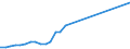 Currency: Euro / Balance of payments item: Financial account / Sector (ESA 2010): Total economy / Counterpart sector (ESA 2010): Total economy / Stock or flow: Assets - positions at the end of period / Geopolitical entity (partner): Estonia / Geopolitical entity (reporting): European Investment Bank (EIB)
