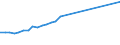 Currency: Euro / Balance of payments item: Financial account / Sector (ESA 2010): Total economy / Counterpart sector (ESA 2010): Total economy / Stock or flow: Assets - positions at the end of period / Geopolitical entity (partner): Ireland / Geopolitical entity (reporting): European Investment Bank (EIB)