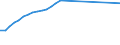 Currency: Euro / Balance of payments item: Financial account / Sector (ESA 2010): Total economy / Counterpart sector (ESA 2010): Total economy / Stock or flow: Assets - positions at the end of period / Geopolitical entity (partner): Greece / Geopolitical entity (reporting): European Investment Bank (EIB)