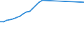 Currency: Euro / Balance of payments item: Financial account / Sector (ESA 2010): Total economy / Counterpart sector (ESA 2010): Total economy / Stock or flow: Assets - positions at the end of period / Geopolitical entity (partner): Spain / Geopolitical entity (reporting): European Investment Bank (EIB)