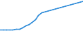 Currency: Euro / Balance of payments item: Financial account / Sector (ESA 2010): Total economy / Counterpart sector (ESA 2010): Total economy / Stock or flow: Assets - positions at the end of period / Geopolitical entity (partner): Croatia / Geopolitical entity (reporting): European Investment Bank (EIB)