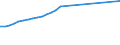 Currency: Euro / Balance of payments item: Financial account / Sector (ESA 2010): Total economy / Counterpart sector (ESA 2010): Total economy / Stock or flow: Assets - positions at the end of period / Geopolitical entity (partner): Italy / Geopolitical entity (reporting): European Investment Bank (EIB)