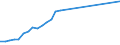 Currency: Euro / Balance of payments item: Financial account / Sector (ESA 2010): Total economy / Counterpart sector (ESA 2010): Total economy / Stock or flow: Assets - positions at the end of period / Geopolitical entity (partner): Cyprus / Geopolitical entity (reporting): European Investment Bank (EIB)