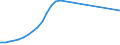 Currency: Euro / Balance of payments item: Financial account / Sector (ESA 2010): Total economy / Counterpart sector (ESA 2010): Total economy / Stock or flow: Assets - positions at the end of period / Geopolitical entity (partner): Latvia / Geopolitical entity (reporting): European Investment Bank (EIB)