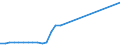 Currency: Euro / Balance of payments item: Financial account / Sector (ESA 2010): Total economy / Counterpart sector (ESA 2010): Total economy / Stock or flow: Assets - positions at the end of period / Geopolitical entity (partner): Lithuania / Geopolitical entity (reporting): European Investment Bank (EIB)