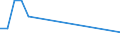 Currency: Euro / Balance of payments item: Financial account / Sector (ESA 2010): Total economy / Counterpart sector (ESA 2010): Total economy / Stock or flow: Assets - positions at the end of period / Geopolitical entity (partner): Hungary / Geopolitical entity (reporting): European Commission