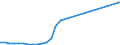 Currency: Euro / Balance of payments item: Financial account / Sector (ESA 2010): Total economy / Counterpart sector (ESA 2010): Total economy / Stock or flow: Assets - positions at the end of period / Geopolitical entity (partner): Malta / Geopolitical entity (reporting): European Investment Bank (EIB)
