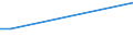 Currency: Euro / Balance of payments item: Financial account / Sector (ESA 2010): Total economy / Counterpart sector (ESA 2010): Total economy / Stock or flow: Assets - positions at the end of period / Geopolitical entity (partner): Portugal / Geopolitical entity (reporting): European Commission