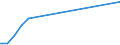 Currency: Euro / Balance of payments item: Financial account / Sector (ESA 2010): Total economy / Counterpart sector (ESA 2010): Total economy / Stock or flow: Assets - positions at the end of period / Geopolitical entity (partner): Romania / Geopolitical entity (reporting): European Commission