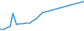 Currency: Euro / Balance of payments item: Financial account / Sector (ESA 2010): Total economy / Counterpart sector (ESA 2010): Total economy / Stock or flow: Assets - positions at the end of period / Geopolitical entity (partner): Romania / Geopolitical entity (reporting): European Investment Bank (EIB)