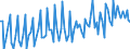 Currency: Euro / BOP_item: Current account / Sector (ESA 2010): Total economy / Sector (ESA 2010): Total economy / Stock or flow: Credit / Geopolitical entity (partner): Europe / Geopolitical entity (reporting): European Commission