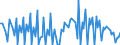 Currency: Euro / BOP_item: Current account / Sector (ESA 2010): Total economy / Sector (ESA 2010): Total economy / Stock or flow: Credit / Geopolitical entity (partner): Europe / Geopolitical entity (reporting): European Development Fund