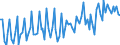 Currency: Euro / BOP_item: Current account / Sector (ESA 2010): Total economy / Sector (ESA 2010): Total economy / Stock or flow: Credit / Geopolitical entity (partner): European Union - 27 countries (from 2020) / Geopolitical entity (reporting): EU institutions except the institutions of the euro area (aggregate changing according to the context)