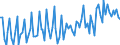 Currency: Euro / BOP_item: Current account / Sector (ESA 2010): Total economy / Sector (ESA 2010): Total economy / Stock or flow: Credit / Geopolitical entity (partner): European Union - 27 countries (from 2020) / Geopolitical entity (reporting): European Commission