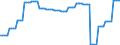 Currency: Euro / BOP_item: Current account / Sector (ESA 2010): Total economy / Sector (ESA 2010): Total economy / Stock or flow: Credit / Geopolitical entity (partner): European Union - 27 countries (from 2020) / Geopolitical entity (reporting): European Investment Bank (EIB)