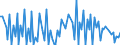 Currency: Euro / BOP_item: Current account / Sector (ESA 2010): Total economy / Sector (ESA 2010): Total economy / Stock or flow: Credit / Geopolitical entity (partner): European Union - 27 countries (from 2020) / Geopolitical entity (reporting): European Development Fund
