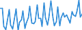 Currency: Euro / BOP_item: Current account / Sector (ESA 2010): Total economy / Sector (ESA 2010): Total economy / Stock or flow: Credit / Geopolitical entity (partner): European Union - 28 countries (2013-2020) / Geopolitical entity (reporting): European Commission