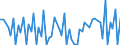 Currency: Euro / BOP_item: Current account / Sector (ESA 2010): Total economy / Sector (ESA 2010): Total economy / Stock or flow: Credit / Geopolitical entity (partner): European Union - 28 countries (2013-2020) / Geopolitical entity (reporting): European Development Fund