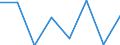 Currency: Euro / BOP_item: Current account / Sector (ESA 2010): Total economy / Sector (ESA 2010): Total economy / Stock or flow: Credit / Geopolitical entity (partner): European Union - 27 countries (2007-2013) / Geopolitical entity (reporting): European Development Fund