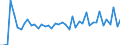 Currency: Euro / BOP_item: Current account / Sector (ESA 2010): Total economy / Sector (ESA 2010): Total economy / Stock or flow: Credit / Geopolitical entity (partner): European Union - 25 countries (2004-2006) / Geopolitical entity (reporting): EU institutions except the institutions of the euro area (aggregate changing according to the context)