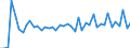 Currency: Euro / BOP_item: Current account / Sector (ESA 2010): Total economy / Sector (ESA 2010): Total economy / Stock or flow: Credit / Geopolitical entity (partner): European Union - 25 countries (2004-2006) / Geopolitical entity (reporting): European Commission