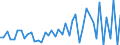 Currency: Euro / BOP_item: Current account / Sector (ESA 2010): Total economy / Sector (ESA 2010): Total economy / Stock or flow: Credit / Geopolitical entity (partner): European Union - 25 countries (2004-2006) / Geopolitical entity (reporting): European Development Fund