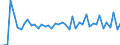 Currency: Euro / BOP_item: Current account / Sector (ESA 2010): Total economy / Sector (ESA 2010): Total economy / Stock or flow: Credit / Geopolitical entity (partner): European Union - 15 countries (1995-2004) / Geopolitical entity (reporting): EU institutions except the institutions of the euro area (aggregate changing according to the context)