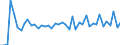 Currency: Euro / BOP_item: Current account / Sector (ESA 2010): Total economy / Sector (ESA 2010): Total economy / Stock or flow: Credit / Geopolitical entity (partner): European Union - 15 countries (1995-2004) / Geopolitical entity (reporting): European Commission