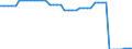 Currency: Euro / BOP_item: Current account / Sector (ESA 2010): Total economy / Sector (ESA 2010): Total economy / Stock or flow: Credit / Geopolitical entity (partner): European Union - 15 countries (1995-2004) / Geopolitical entity (reporting): European Investment Bank (EIB)