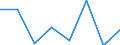 Currency: Euro / BOP_item: Current account / Sector (ESA 2010): Total economy / Sector (ESA 2010): Total economy / Stock or flow: Credit / Geopolitical entity (partner): Euro area (EA11-1999, EA12-2001, EA13-2007, EA15-2008, EA16-2009, EA17-2011, EA18-2014, EA19-2015, EA20-2023) / Geopolitical entity (reporting): EU institutions except the institutions of the euro area (aggregate changing according to the context)