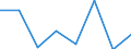 Currency: Euro / BOP_item: Current account / Sector (ESA 2010): Total economy / Sector (ESA 2010): Total economy / Stock or flow: Credit / Geopolitical entity (partner): Euro area (EA11-1999, EA12-2001, EA13-2007, EA15-2008, EA16-2009, EA17-2011, EA18-2014, EA19-2015, EA20-2023) / Geopolitical entity (reporting): European Commission