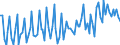 Currency: Euro / BOP_item: Current account / Sector (ESA 2010): Total economy / Sector (ESA 2010): Total economy / Stock or flow: Credit / Geopolitical entity (partner): Euro area – 20 countries (from 2023) / Geopolitical entity (reporting): European Commission