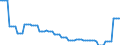 Currency: Euro / BOP_item: Current account / Sector (ESA 2010): Total economy / Sector (ESA 2010): Total economy / Stock or flow: Credit / Geopolitical entity (partner): Euro area – 20 countries (from 2023) / Geopolitical entity (reporting): European Investment Bank (EIB)
