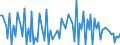 Currency: Euro / BOP_item: Current account / Sector (ESA 2010): Total economy / Sector (ESA 2010): Total economy / Stock or flow: Credit / Geopolitical entity (partner): Euro area – 20 countries (from 2023) / Geopolitical entity (reporting): European Development Fund