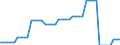 Currency: Euro / BOP_item: Current account / Sector (ESA 2010): Total economy / Sector (ESA 2010): Total economy / Stock or flow: Credit / Geopolitical entity (partner): Euro area - 16 countries (2009-2010) / Geopolitical entity (reporting): European Investment Bank (EIB)
