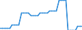 Currency: Euro / BOP_item: Current account / Sector (ESA 2010): Total economy / Sector (ESA 2010): Total economy / Stock or flow: Credit / Geopolitical entity (partner): Euro area - 15 countries (2008) / Geopolitical entity (reporting): European Investment Bank (EIB)