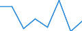 Currency: Euro / BOP_item: Current account / Sector (ESA 2010): Total economy / Sector (ESA 2010): Total economy / Stock or flow: Credit / Geopolitical entity (partner): Euro area - 13 countries (2007) / Geopolitical entity (reporting): European Commission