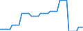 Currency: Euro / BOP_item: Current account / Sector (ESA 2010): Total economy / Sector (ESA 2010): Total economy / Stock or flow: Credit / Geopolitical entity (partner): Euro area - 13 countries (2007) / Geopolitical entity (reporting): European Investment Bank (EIB)