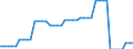 Currency: Euro / BOP_item: Current account / Sector (ESA 2010): Total economy / Sector (ESA 2010): Total economy / Stock or flow: Credit / Geopolitical entity (partner): Euro area - 12 countries (2001-2006) / Geopolitical entity (reporting): European Investment Bank (EIB)