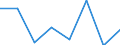 Currency: Euro / BOP_item: Current account / Sector (ESA 2010): Total economy / Sector (ESA 2010): Total economy / Stock or flow: Credit / Geopolitical entity (partner): Euro area - 11 countries (1999-2000) / Geopolitical entity (reporting): EU institutions except the institutions of the euro area (aggregate changing according to the context)