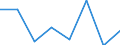 Currency: Euro / BOP_item: Current account / Sector (ESA 2010): Total economy / Sector (ESA 2010): Total economy / Stock or flow: Credit / Geopolitical entity (partner): Euro area - 11 countries (1999-2000) / Geopolitical entity (reporting): European Commission
