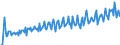 Currency: Euro / BOP_item: Current account / Sector (ESA 2010): Total economy / Sector (ESA 2010): Total economy / Stock or flow: Credit / Geopolitical entity (partner): Belgium / Geopolitical entity (reporting): EU institutions except the institutions of the euro area (aggregate changing according to the context)