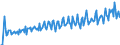 Currency: Euro / BOP_item: Current account / Sector (ESA 2010): Total economy / Sector (ESA 2010): Total economy / Stock or flow: Credit / Geopolitical entity (partner): Belgium / Geopolitical entity (reporting): European Commission