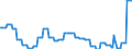 Currency: Euro / BOP_item: Current account / Sector (ESA 2010): Total economy / Sector (ESA 2010): Total economy / Stock or flow: Credit / Geopolitical entity (partner): Belgium / Geopolitical entity (reporting): European Investment Bank (EIB)