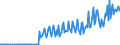 Currency: Euro / BOP_item: Current account / Sector (ESA 2010): Total economy / Sector (ESA 2010): Total economy / Stock or flow: Credit / Geopolitical entity (partner): Bulgaria / Geopolitical entity (reporting): EU institutions except the institutions of the euro area (aggregate changing according to the context)