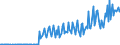Currency: Euro / BOP_item: Current account / Sector (ESA 2010): Total economy / Sector (ESA 2010): Total economy / Stock or flow: Credit / Geopolitical entity (partner): Bulgaria / Geopolitical entity (reporting): European Commission