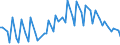 Currency: Euro / BOP_item: Current account / Sector (ESA 2010): Total economy / Sector (ESA 2010): Total economy / Stock or flow: Credit / Geopolitical entity (partner): Bulgaria / Geopolitical entity (reporting): European Development Fund