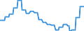 Currency: Euro / BOP_item: Current account / Sector (ESA 2010): Total economy / Sector (ESA 2010): Total economy / Stock or flow: Credit / Geopolitical entity (partner): Czechia / Geopolitical entity (reporting): European Investment Bank (EIB)